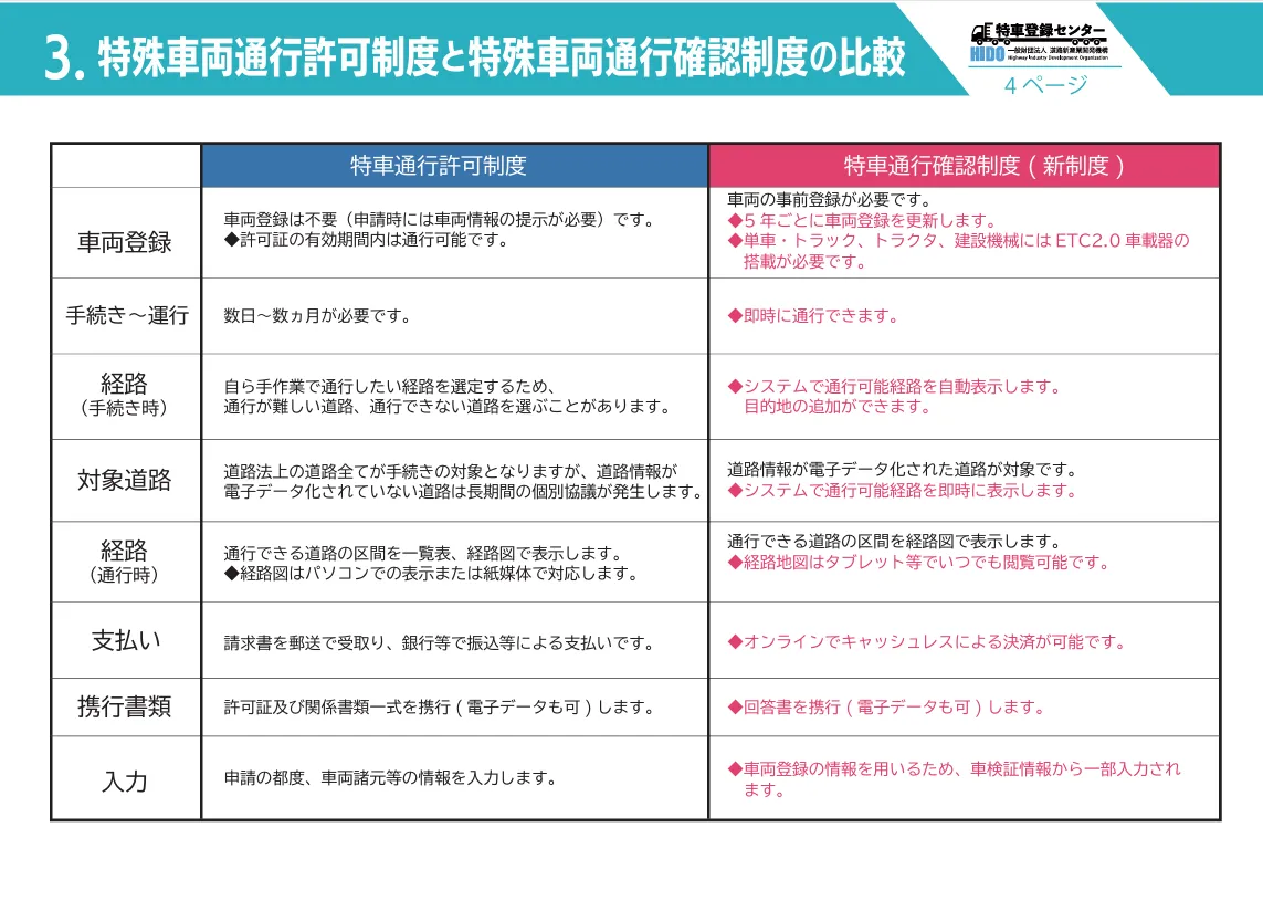 制度比較表