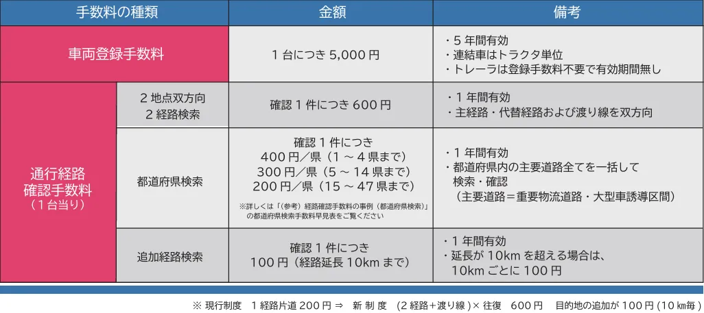 利用料金の比較表