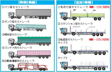 特例5車種と追加3車種の図解